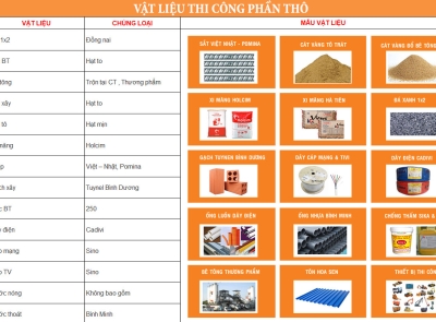 giá vật liệu hôm nay