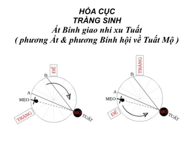 Luận Thủy Pháp Trường Sinh 