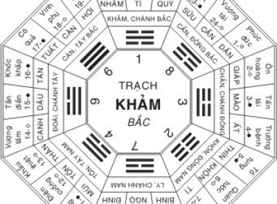khảm quái cục là nhà hay mộ tọa : nhâm , tý , quý 
