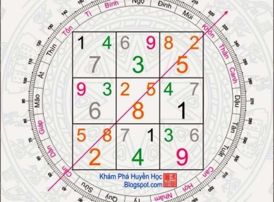 xem máy mắt lành dữ theo dân gian 