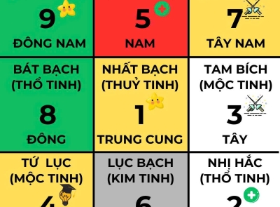 Ngũ hoàng phi tinh 2026