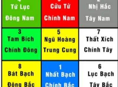 Hướng nhà cát hung năm nhâm dần 2022 và cách hóa giải 