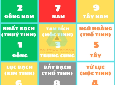 phương pháp Hóa gải hướng nhà năm 2024