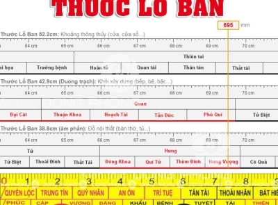 Thước lỗ ban phong thủy là gì ?