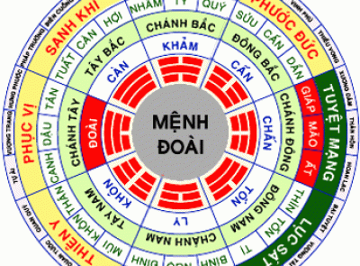 Thủy pháp đoài cục : canh dận tân  