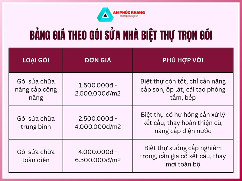 Bảng giá theo gói sửa nhà biệt thự trọn gói