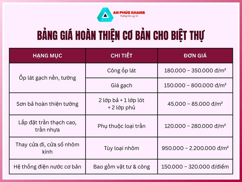Hoàn thiện cơ bản cho biệt thự