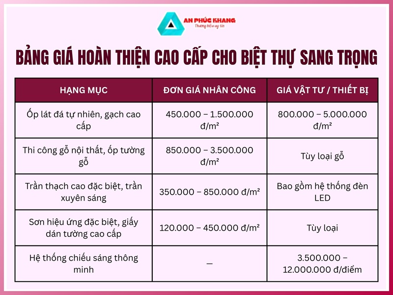 Hoàn thiện cao cấp cho biệt thự sang trọng