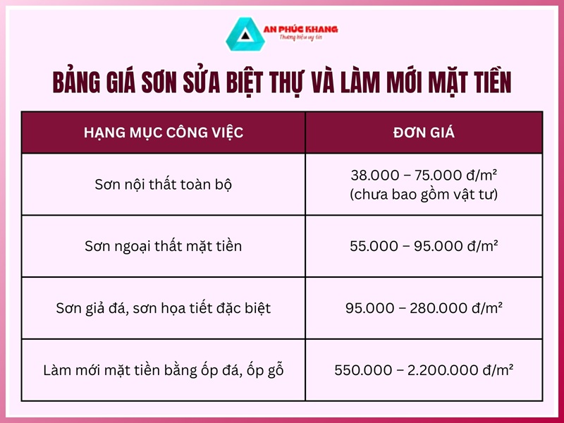 Sơn sửa biệt thự và làm mới mặt tiền
