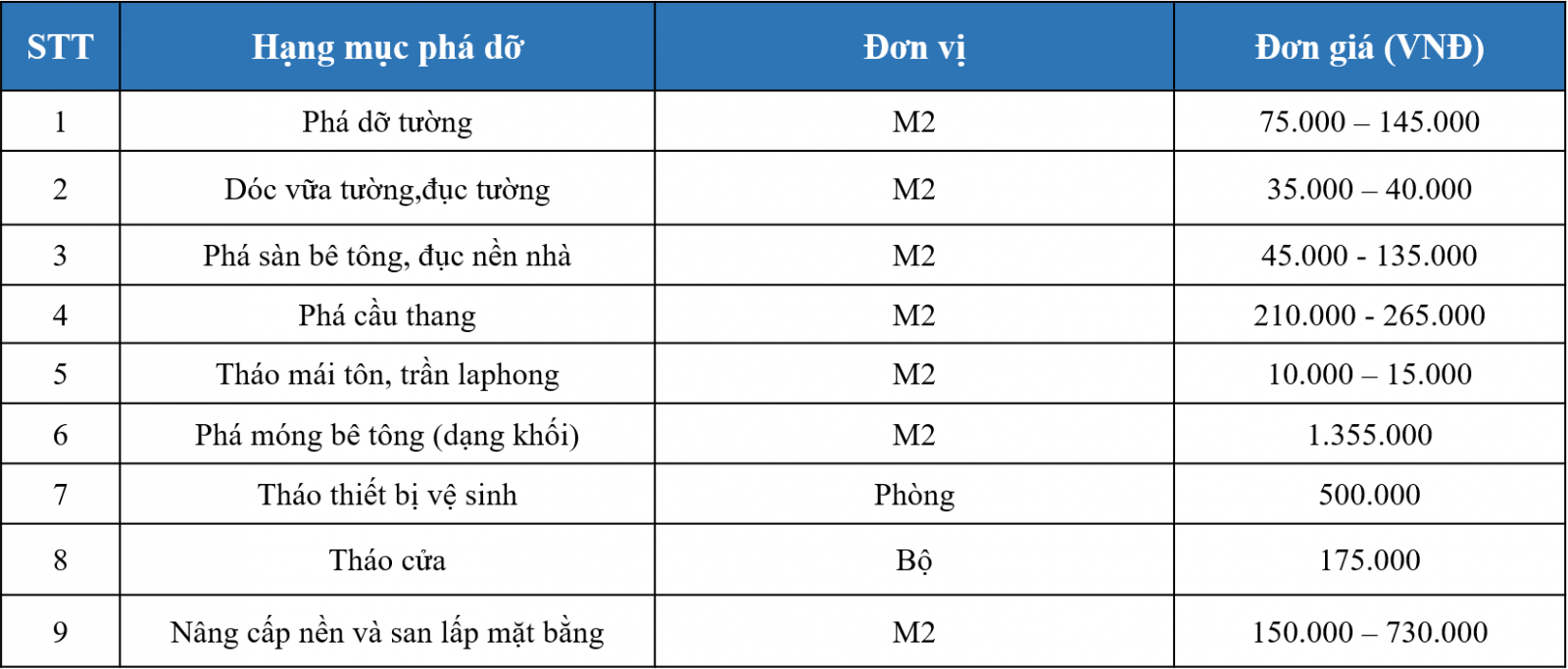 bao gia sua chua nha 5 tang