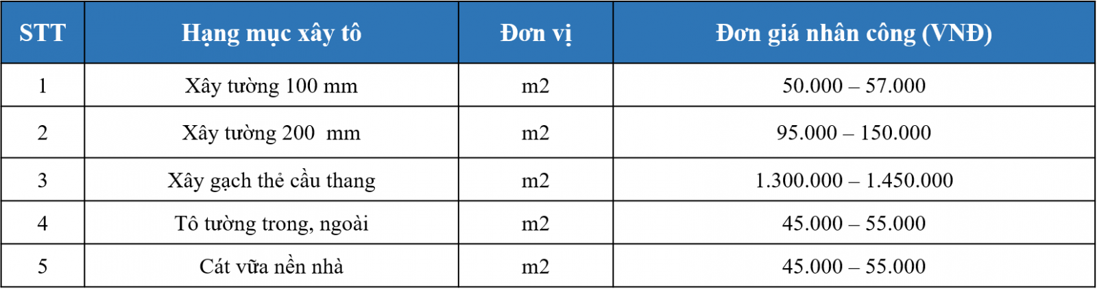 báo giá Cải tạo nhà ở 5 tầng