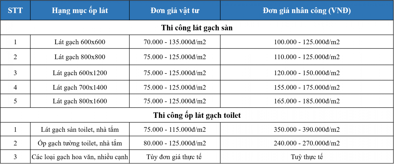 hạng mục ốp lát công trình