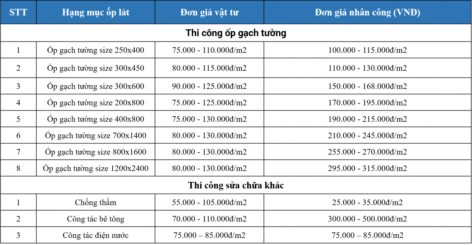 Báo giá sửa chữa nhà ở 5 tầng