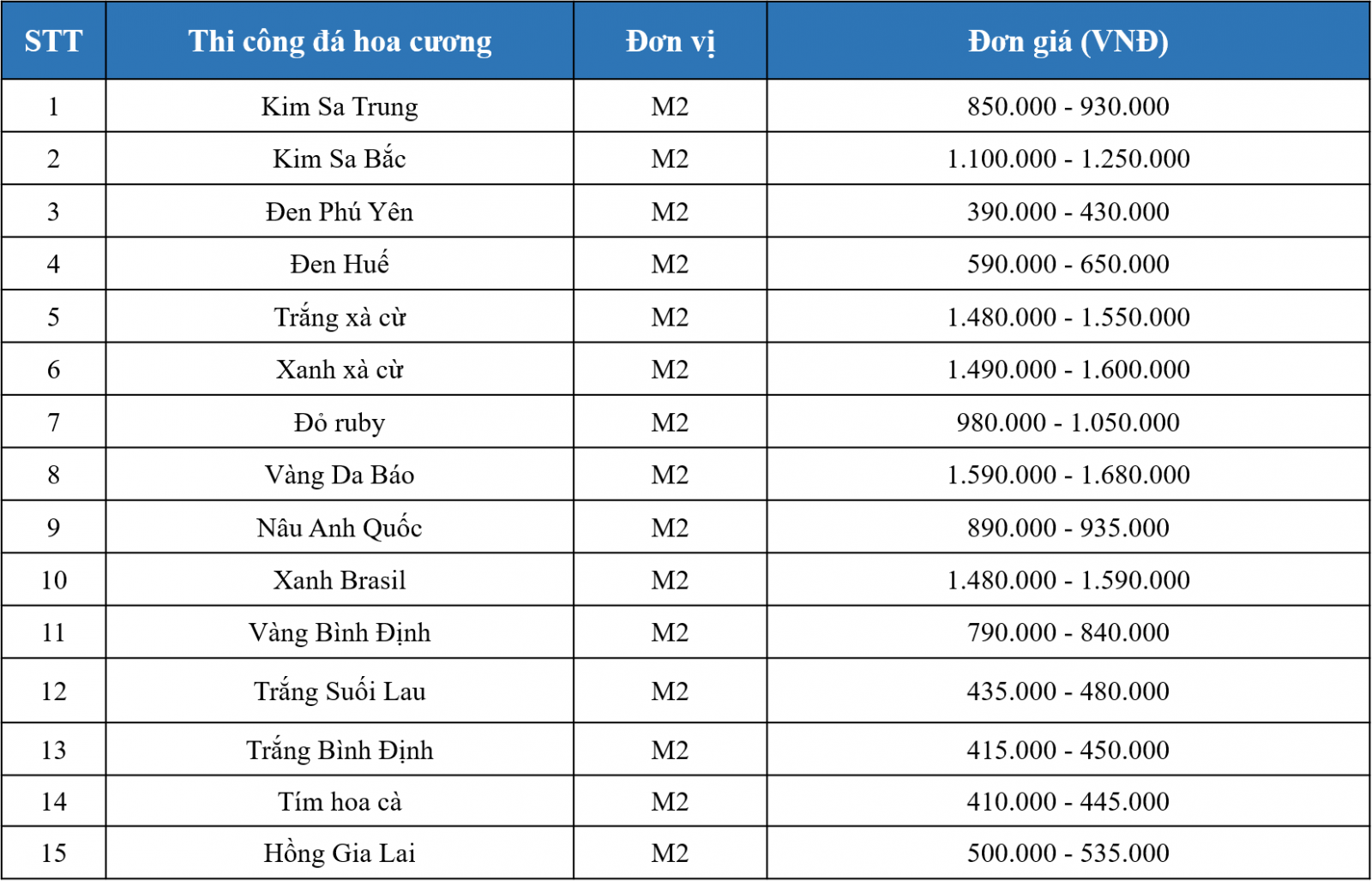 Thi công ốp lát đá hoa cương