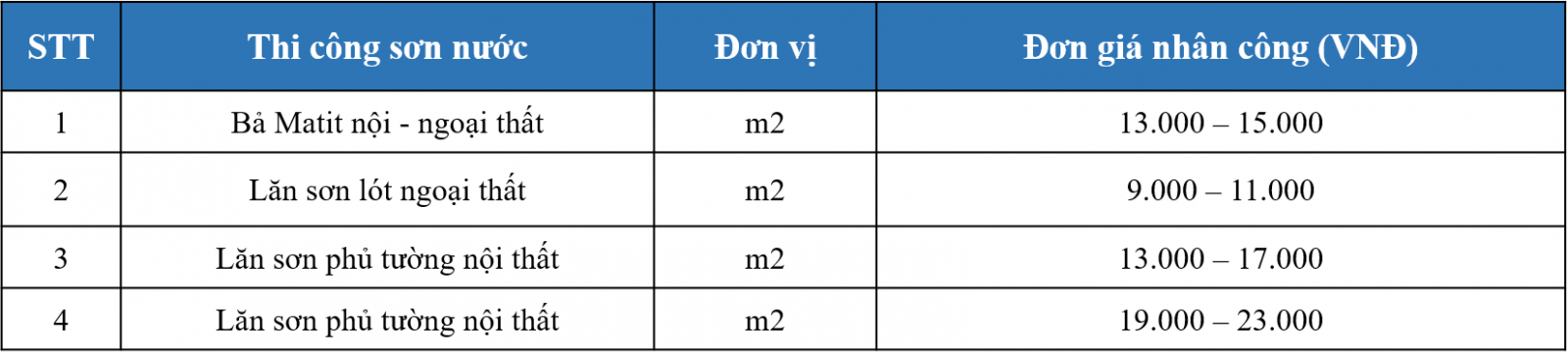 Thi công sơn sữa chữa nhà ở