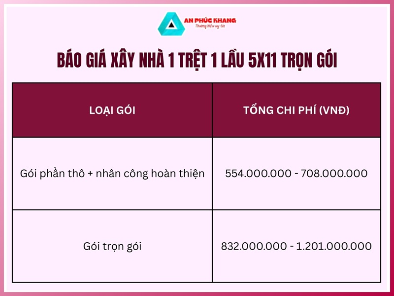 Tổng chi phí tham khảo theo gói trọn gói
