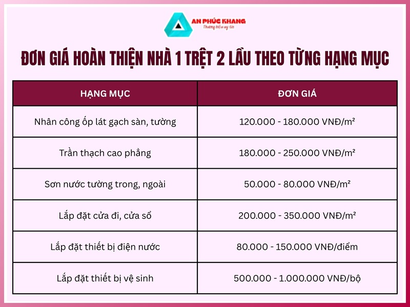 Đơn giá hoàn thiện nhà 1 trệt 2 lầu theo từng hạng mục