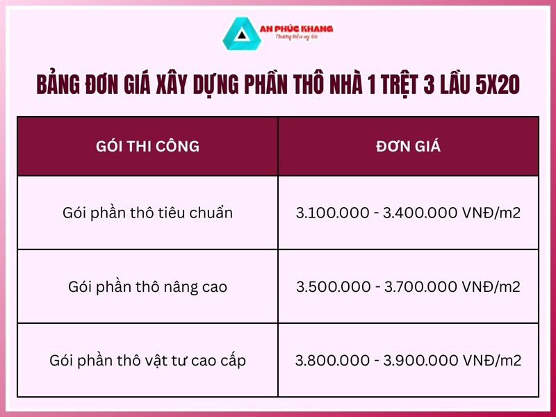 Bảng đơn giá xây dựng phần thô nhà 1 trệt 3 lầu 5x20