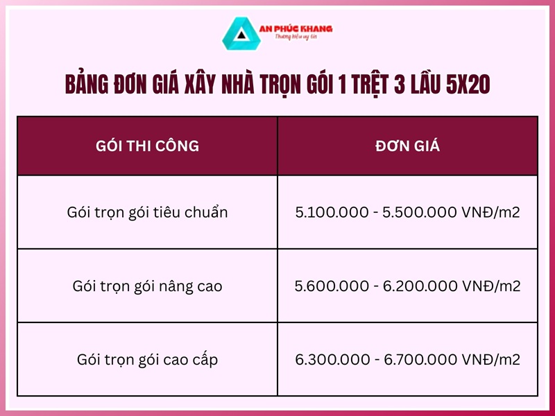 Bảng đơn giá xây nhà trọn gói 1 trệt 3 lầu 5x20