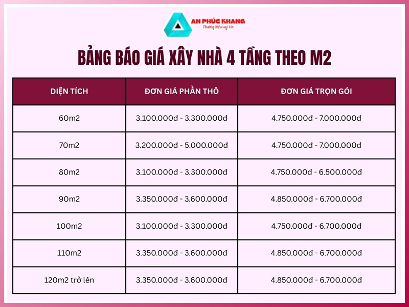 Bảng báo giá xây nhà 4 tầng theo m2