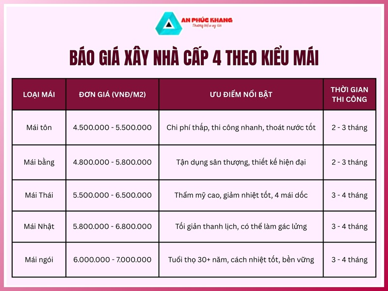Bảng giá theo kiểu mái