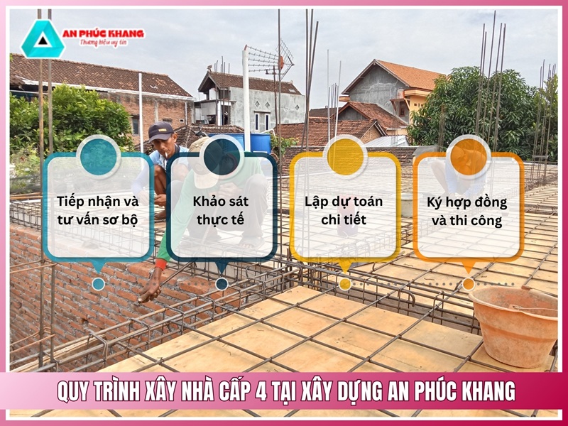Quy trình xây nhà cấp 4 tại Xây Dựng An Phúc Khang