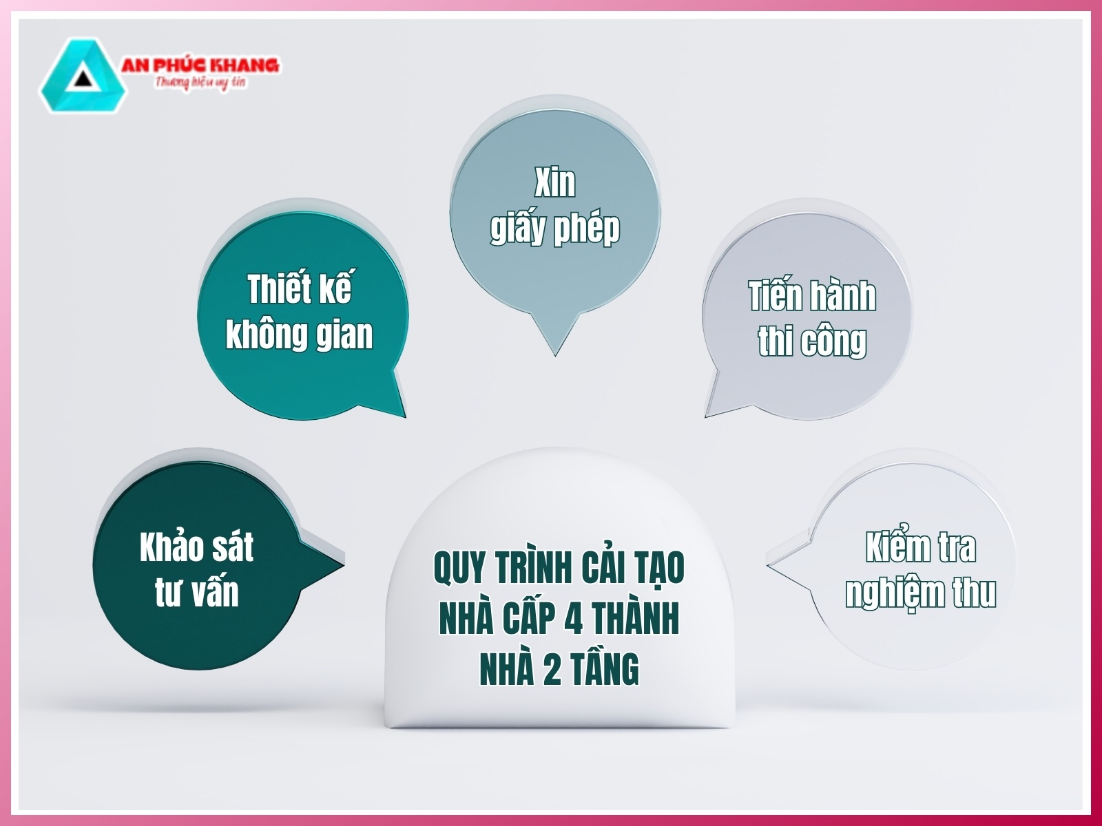 Quy trinh cai tao nha cap 4 thanh nha 2 tang nhanh chong