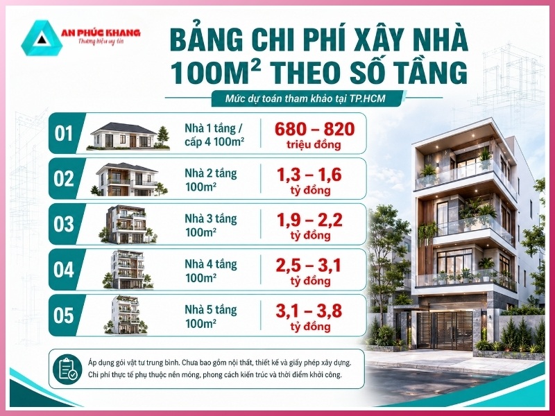 Bảng chi phí xây nhà 100m2 theo số tầng
