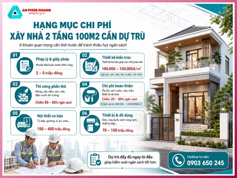 hạng mục chi phí xây nhà 2 tầng 100m2 cần dự trù