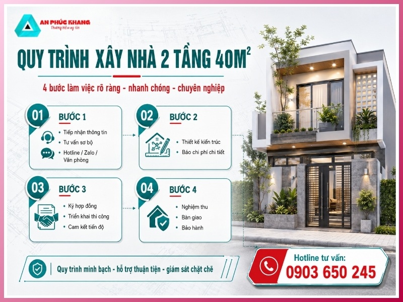 Quy trình xây nhà 2 tầng 40m2 tại An Phúc Khang