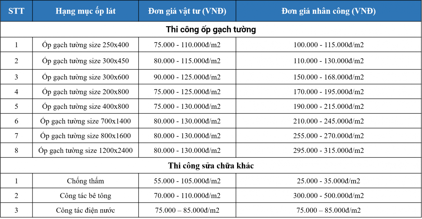 Báo giá sửa chữa căn hộ