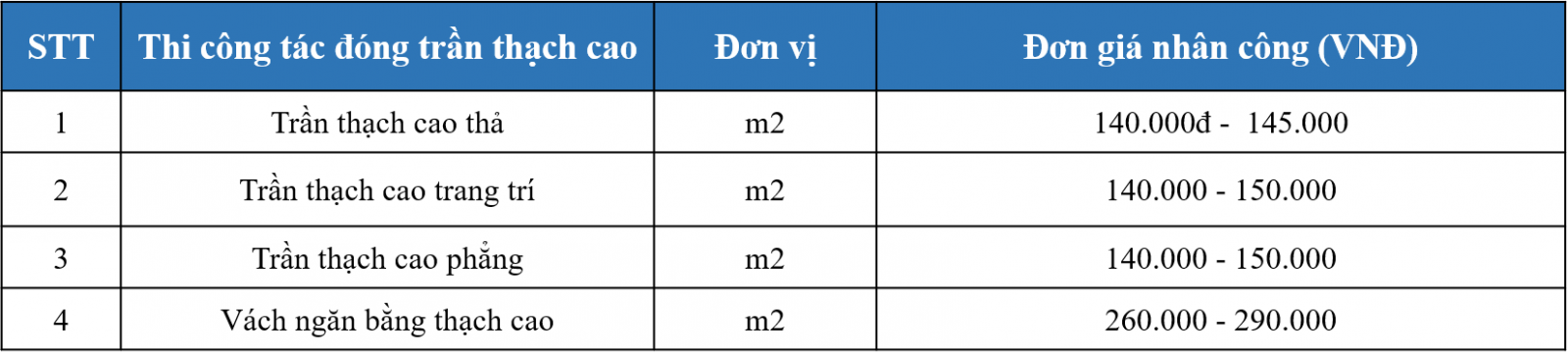 Báo giá thi công trần thạch cao