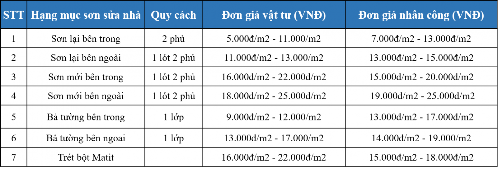 Báo giá thi công, sơn sửa chữa nhà ở