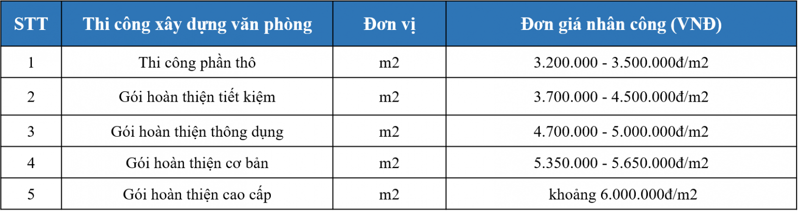 bao gia xay dung van phong