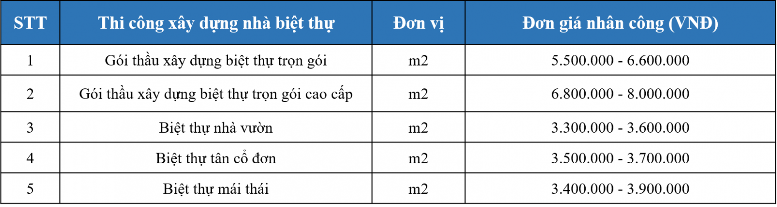 bao gia xay nha biet thu