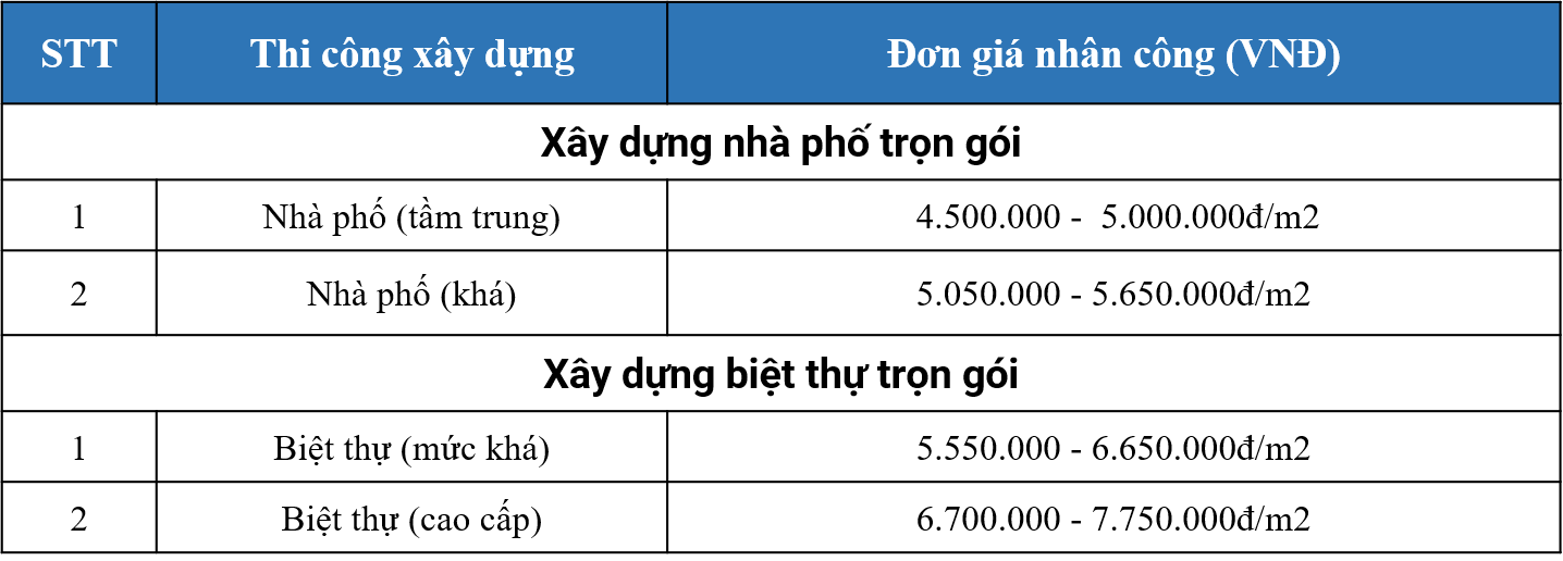 bang don bao gia xay nha tron goi tphcm