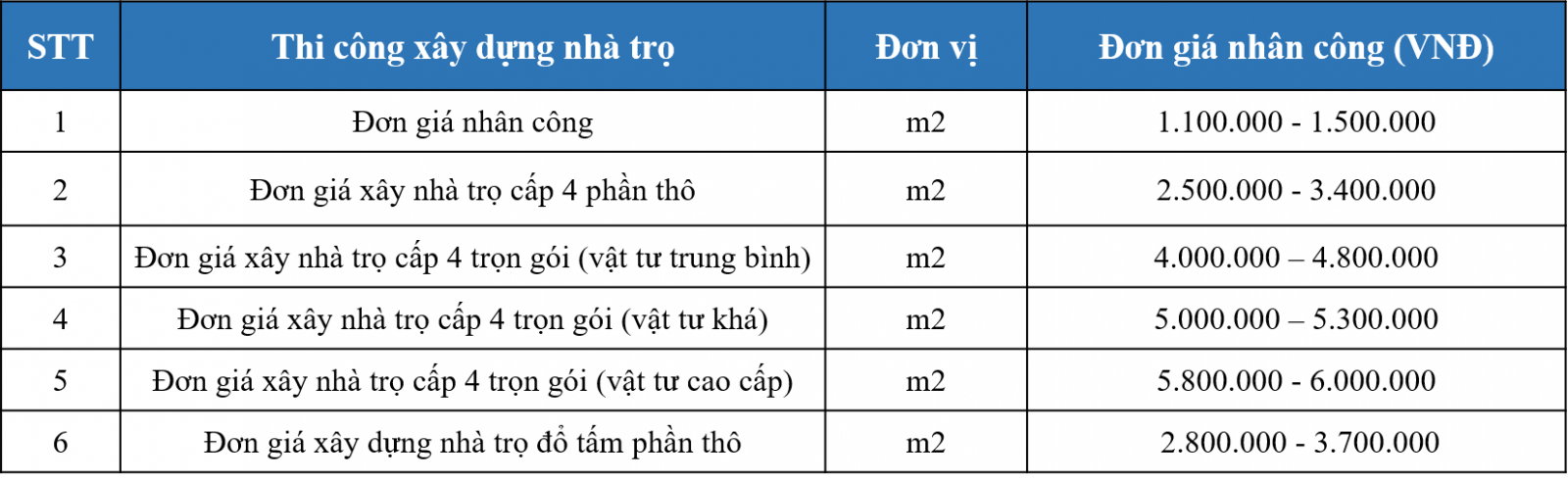 Bao gia xay dung nha tro