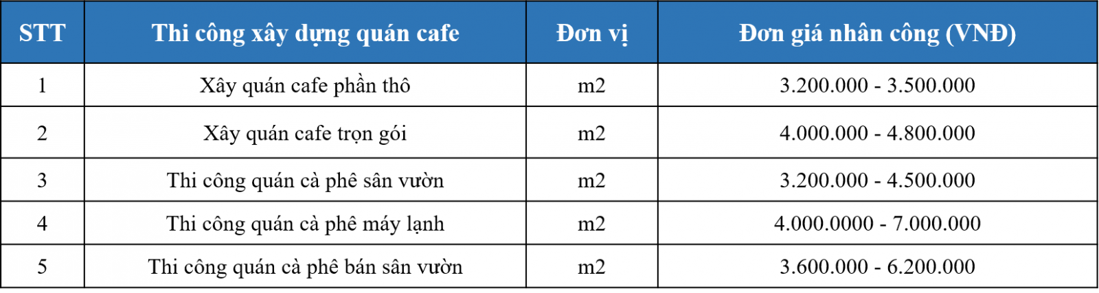 bao gia xay dung quan cafe