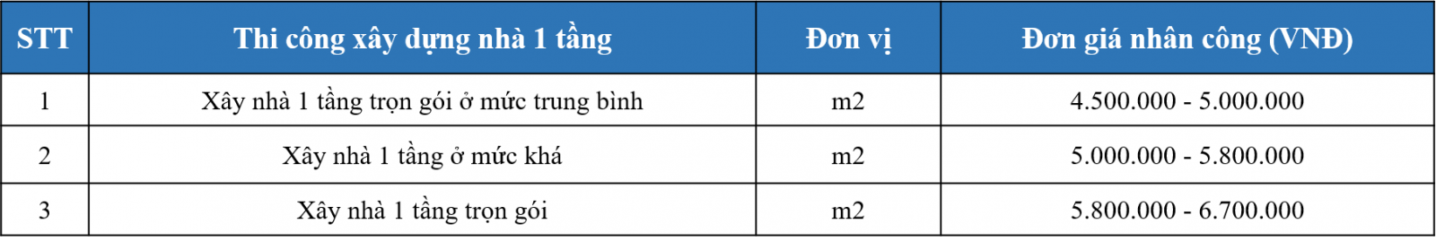 bao gia xay dung nha 1 tang tron goi