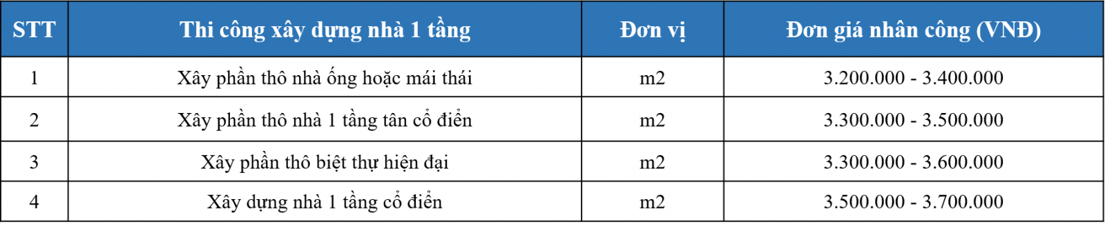 bao gia xay dung nha 1 tang