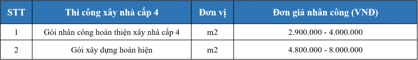 bao gia xay dung nha cap 4
