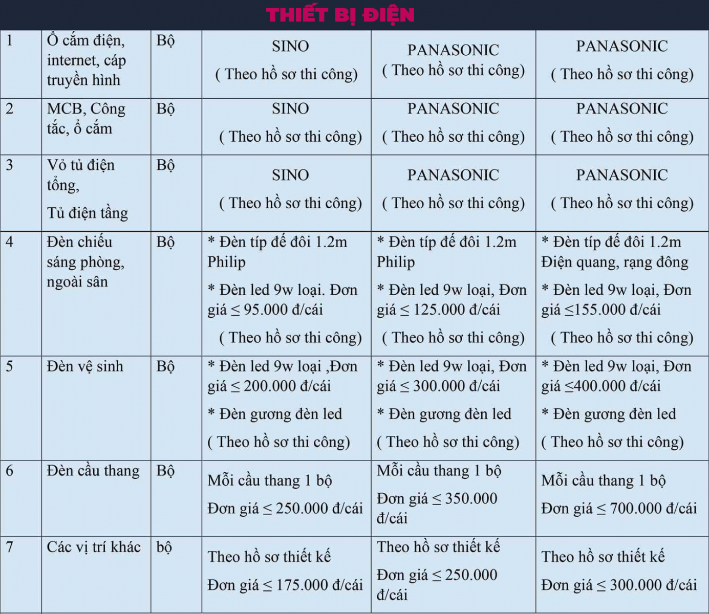 Đơn giá thiết bị điện
