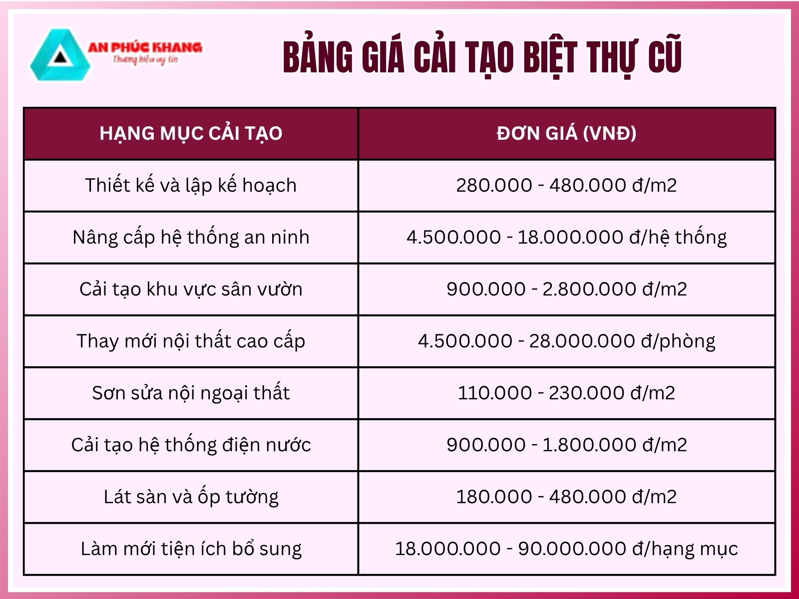 Bang gia cai tao nang cap biet thu cu chi tiet nhat