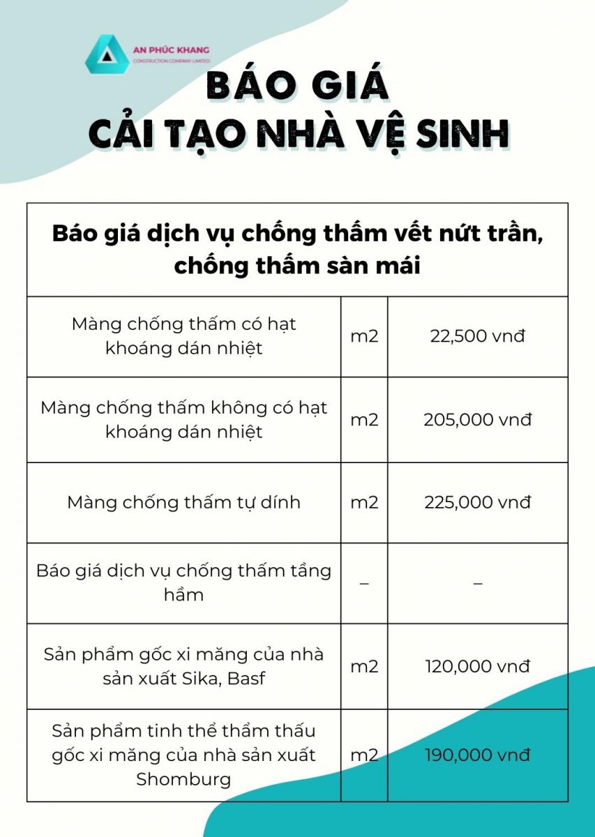 hang muc chong tham khi cai tao nha ve sinh nha tam, toilet