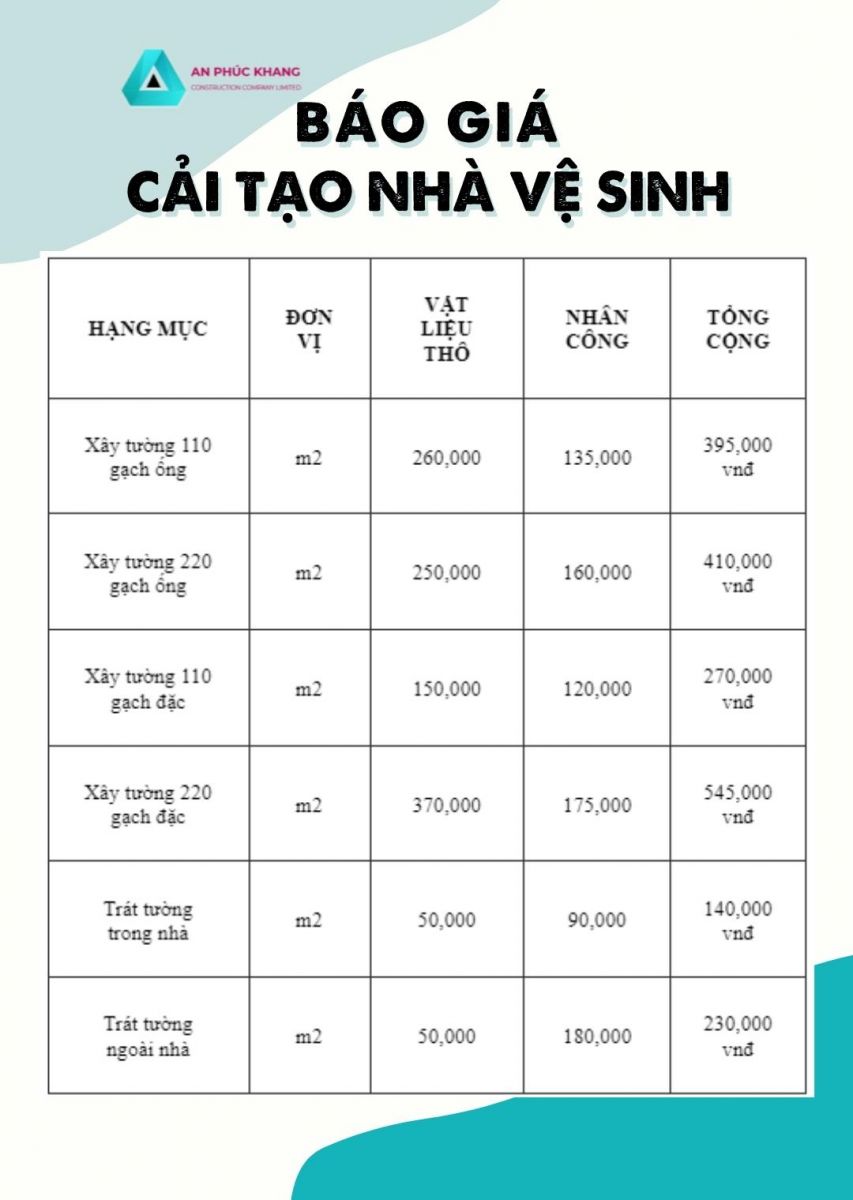 Bao gia cai tao nha ve sinh hang muc trat tuong