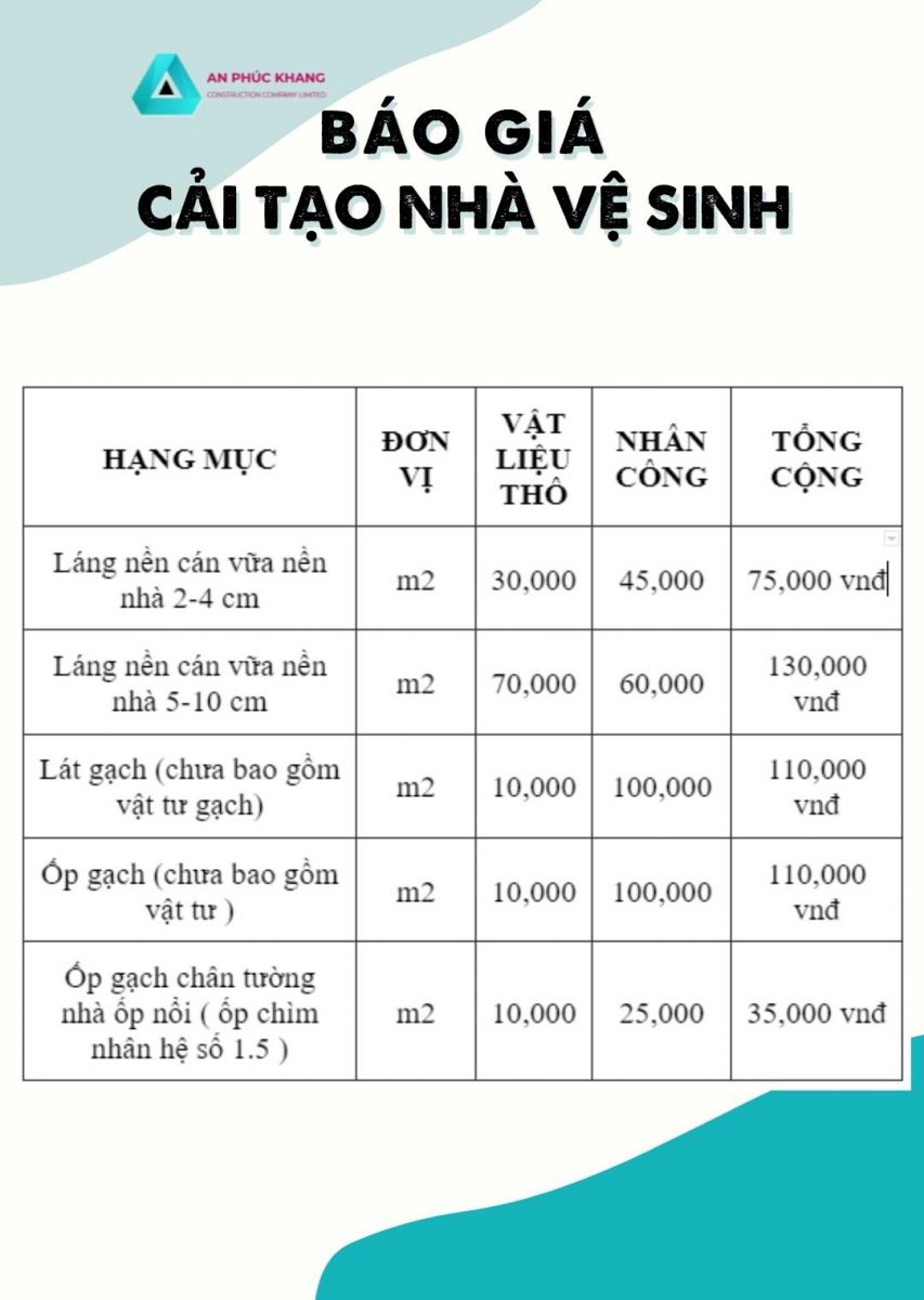 bao gia op lat khi cai tao nha ve sinh