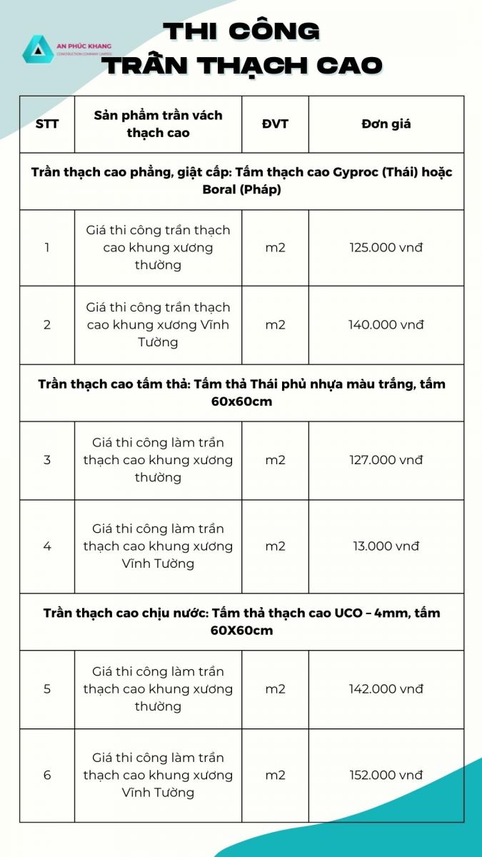 Bang bao gia thi cong tran thach cao moi nhat
