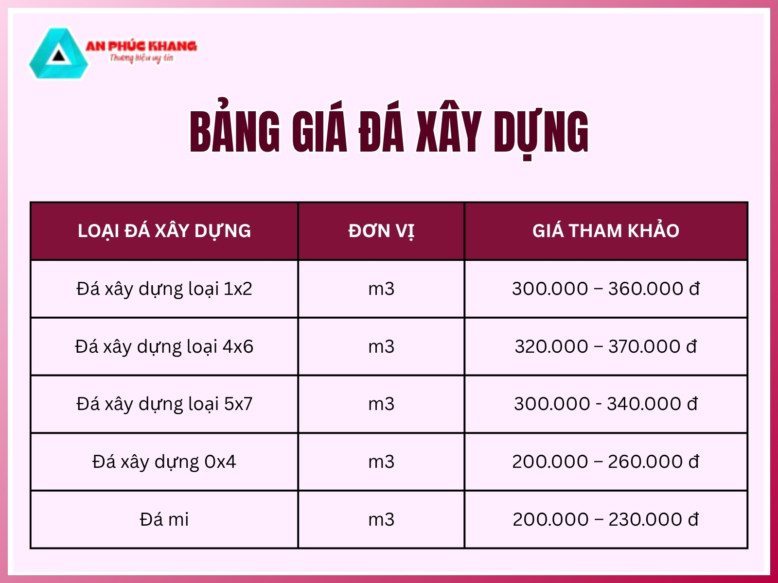 Bao gia da xay dung