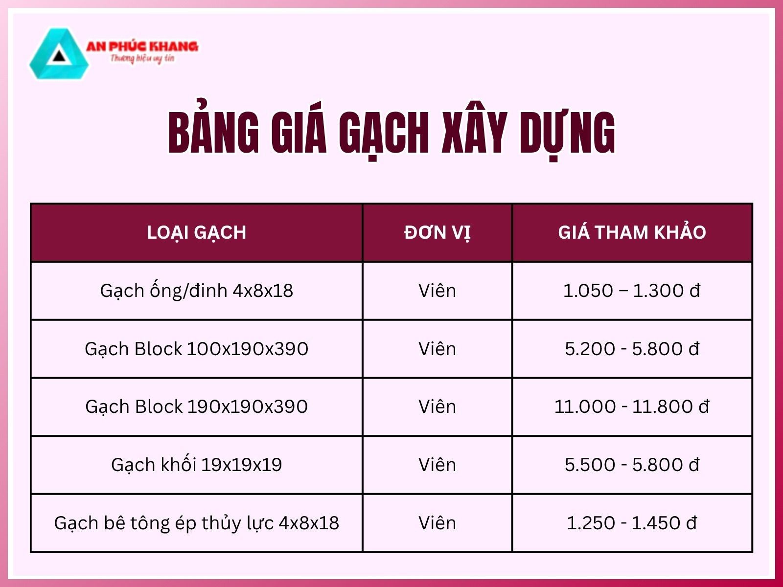 Gia thanh gach xay dung