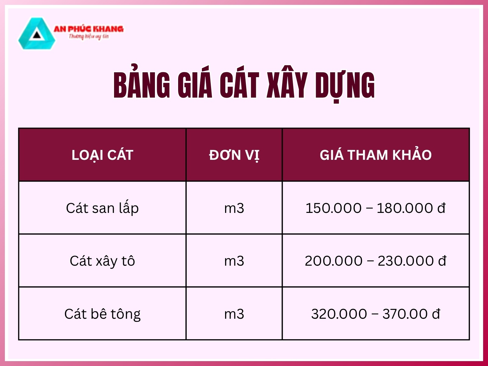 Gia cat xay dung